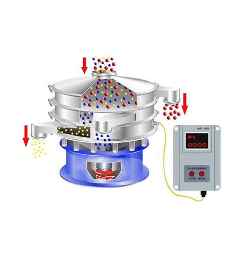 Ultrasonic Vibrating Screen
