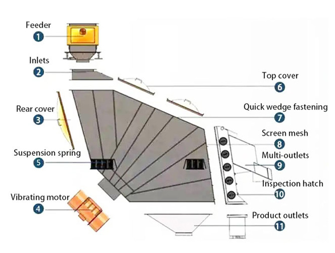 Vibrating-Probability-Screen2